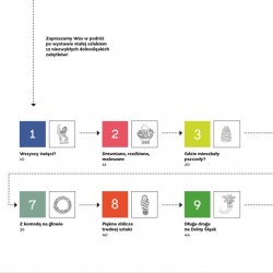 Dolnoślązacy. Rodzinny przewodnik